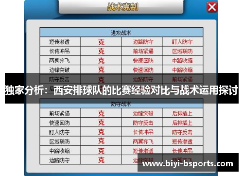 独家分析：西安排球队的比赛经验对比与战术运用探讨