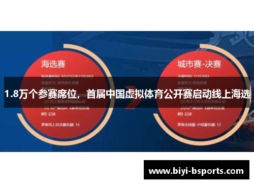1.8万个参赛席位，首届中国虚拟体育公开赛启动线上海选